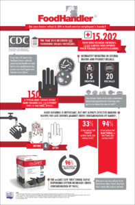 Hand Hygiene and Glove Use Infographic