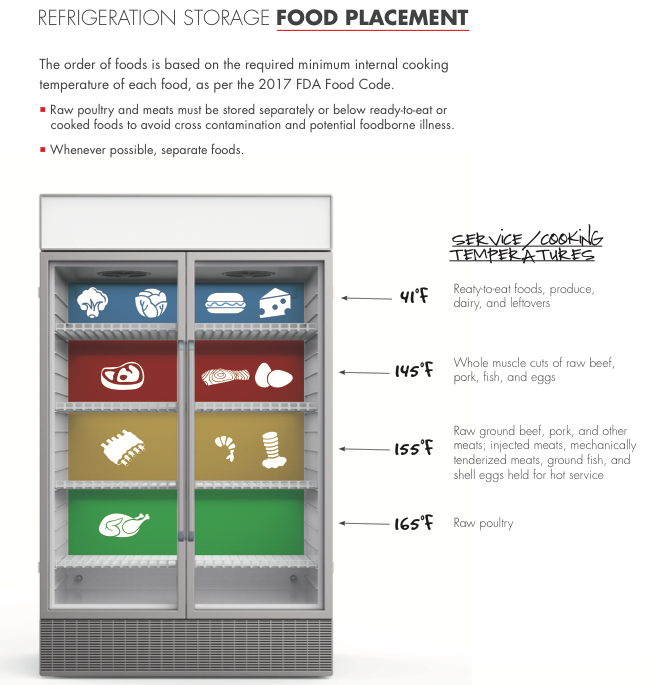 What is the ideal refrigeration temperature? Learn how to keep food safe.