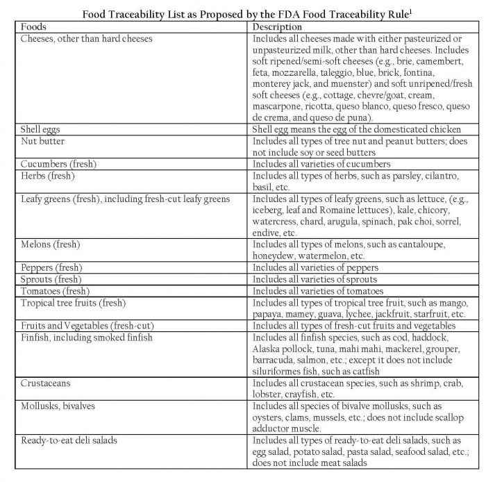 Food Traceability in Foodservice Operations: An Essential, and Soon-to ...