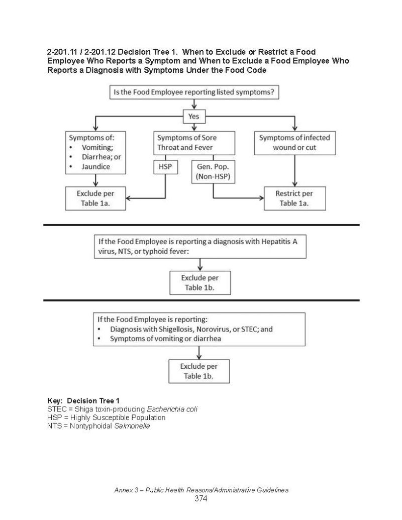 decision-tree-1-foodhandler