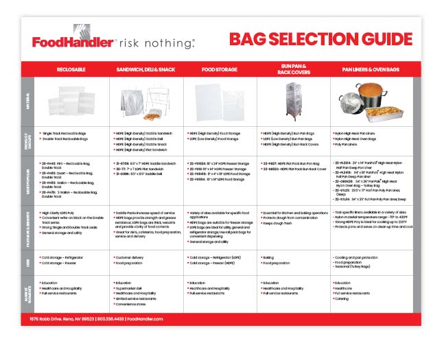 FoodHandler Bag Selection Guide