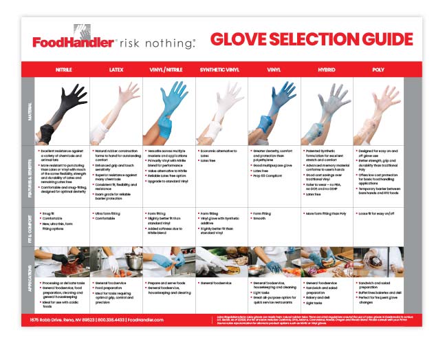FoodHandler Glove Selection Guide
