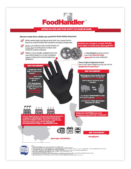 FoodHandler Nitrile Gloves Go Hand in Hand