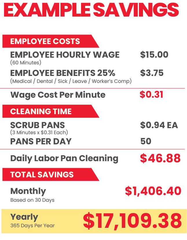 PanPals Cost Savings calculator PanPals Cost Savings calculator